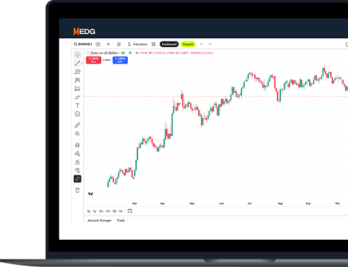 Chart, Analyze, Execute — All in One