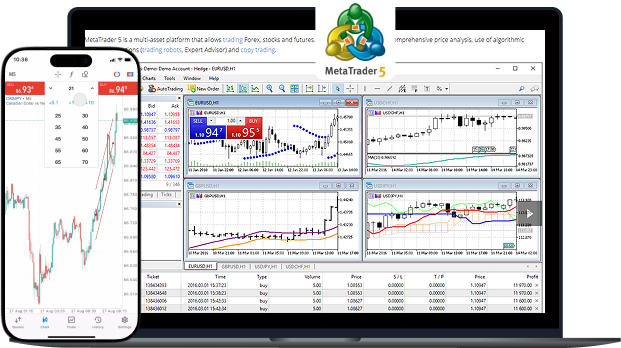 Trade with Speed and Precision